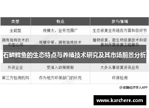 石鳞鳕鱼的生态特点与养殖技术研究及其市场前景分析